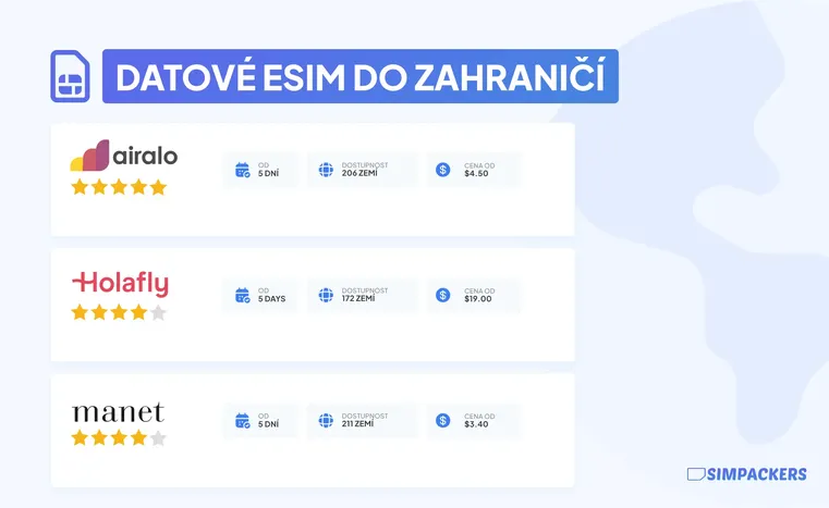 esim do zahranici