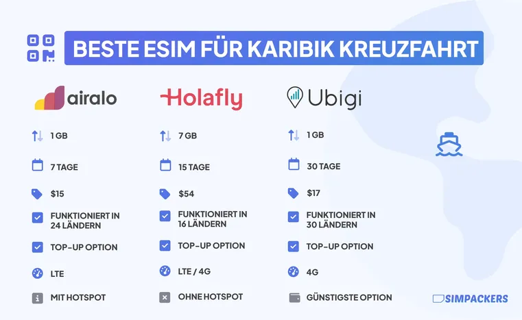 esim karibik kreuzfahrt