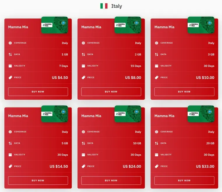 Airalo Italien esim