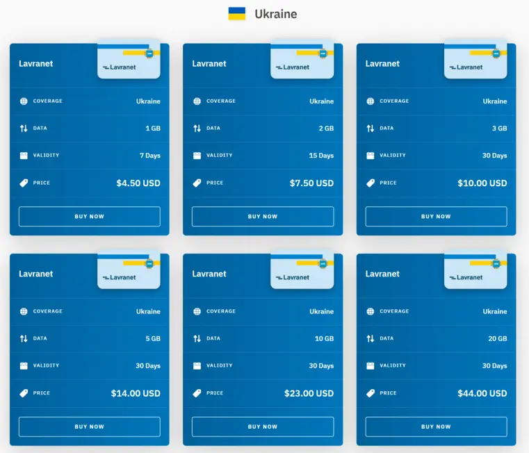 Airalo ukraine esim