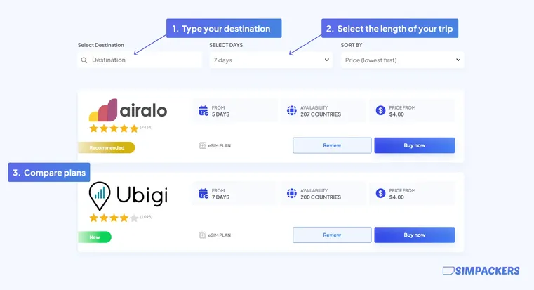 airalo vs ubigi