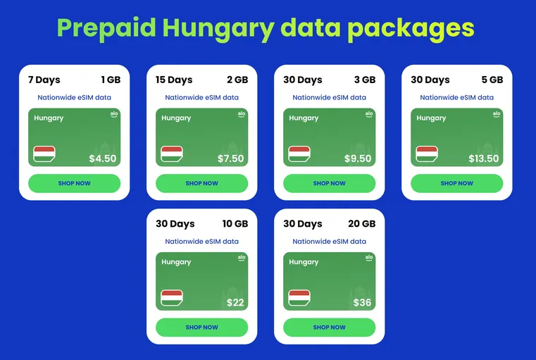 Alosim hungary esim