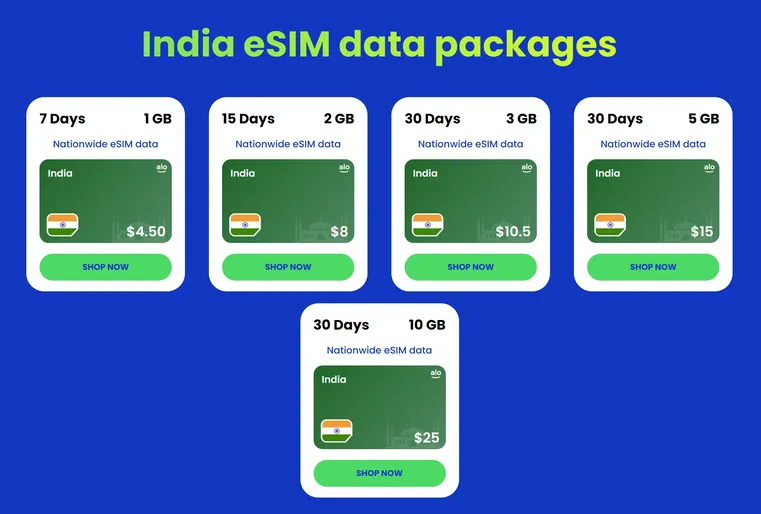 Alosim India esim