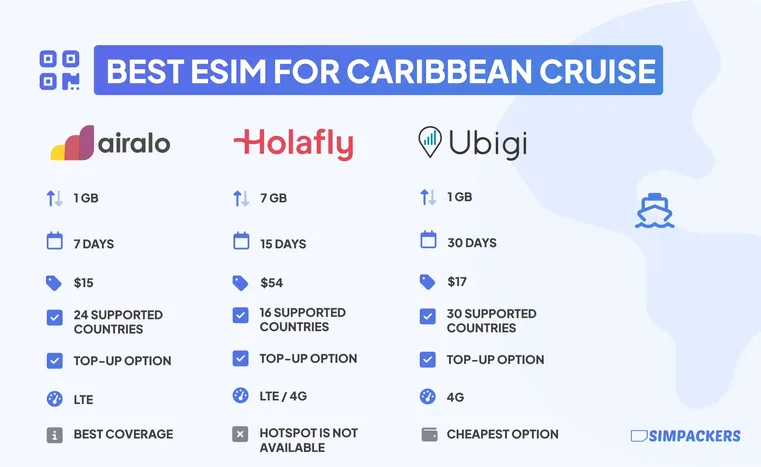 best esim for caribbean cruise