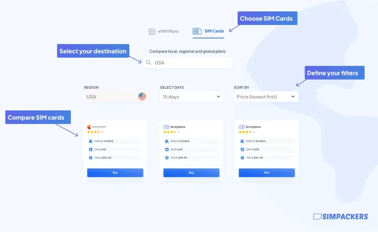mejor proveedor de SIM prepago