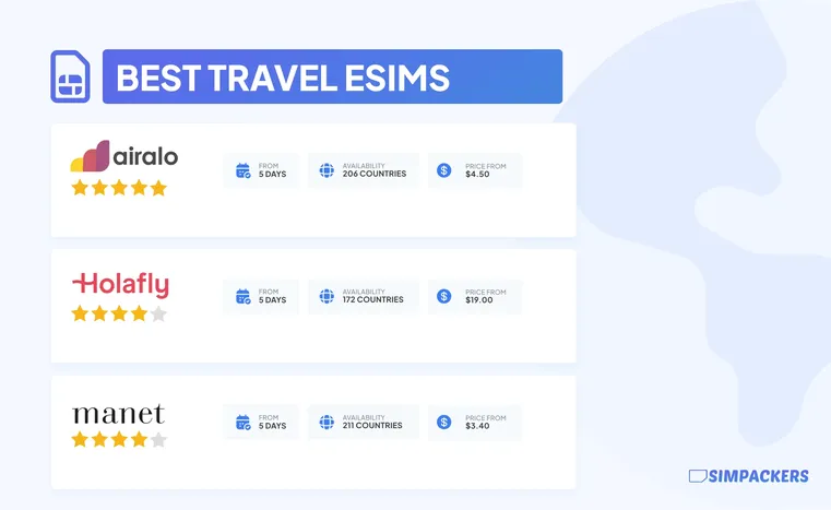 best travel esims