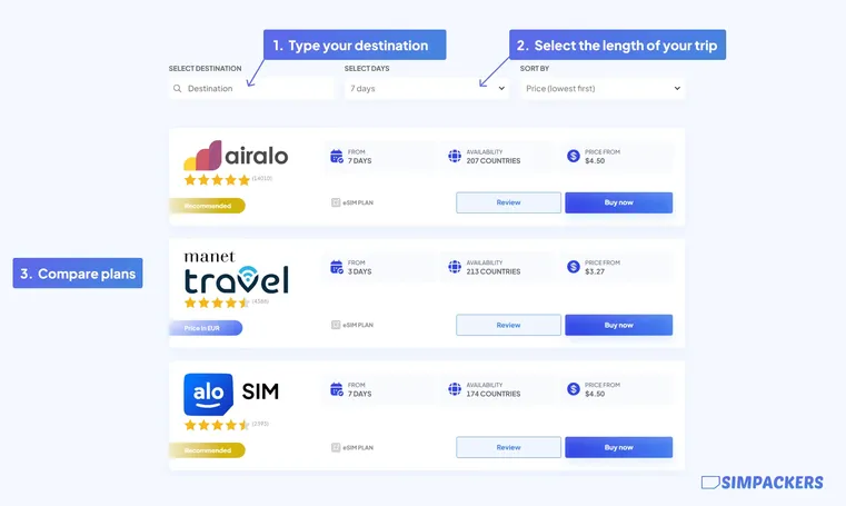 mejor alternativa ubigi