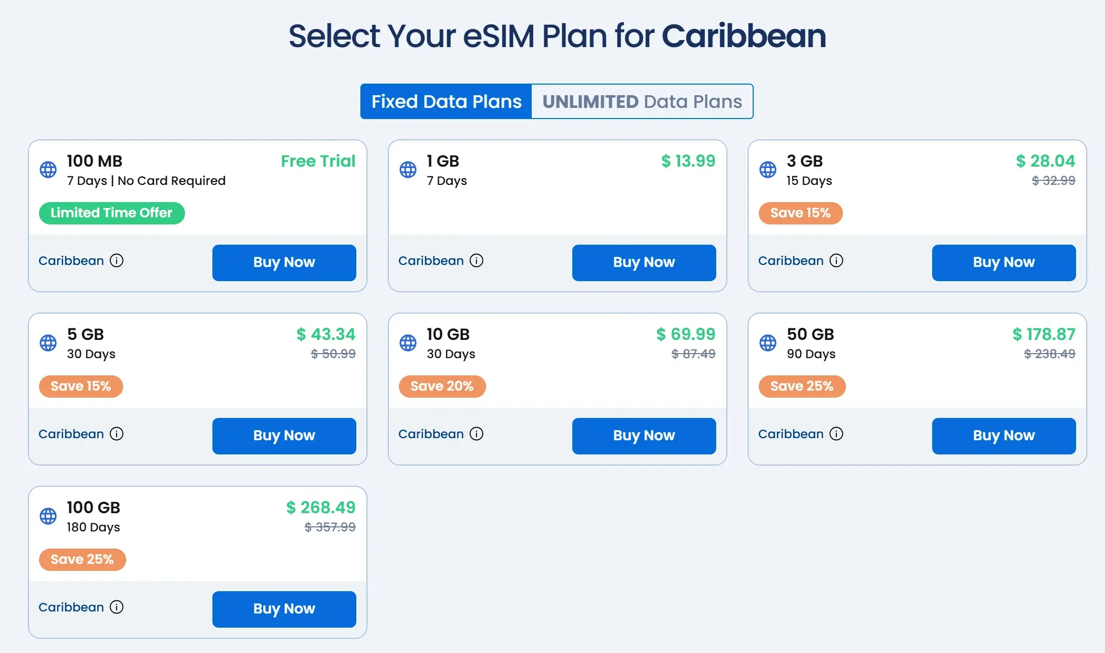 GigSky Caribisch gebied eSIM review