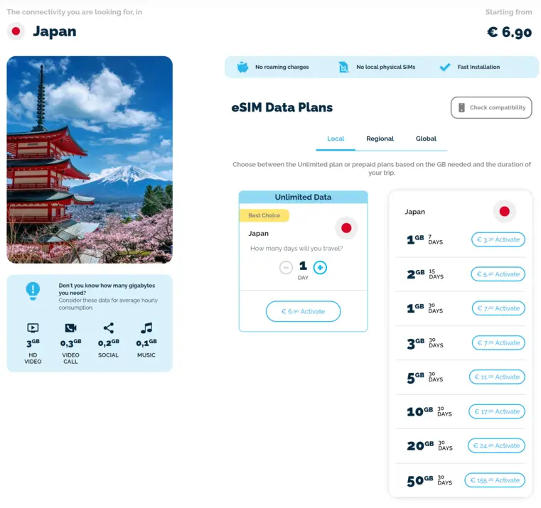 Manet Japan  esim