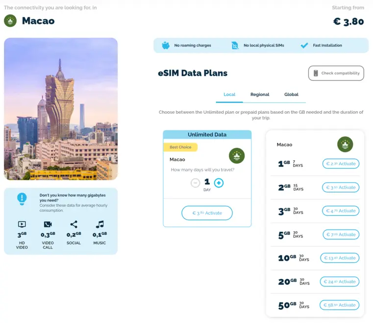 eSIM Manet Macao