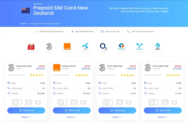  simoptions novy zeland sim karta